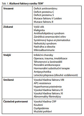 Česká a slovenská psychiatrie