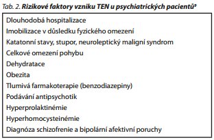 Česká a slovenská psychiatrie