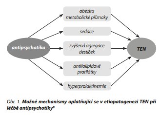 Česká a slovenská psychiatrie