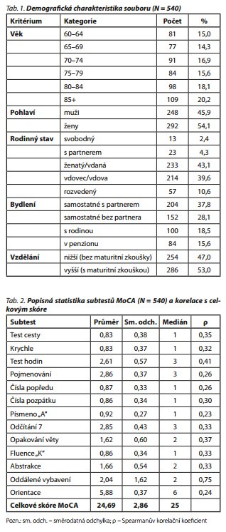 Česká a slovenská psychiatrie