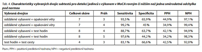 Česká a slovenská psychiatrie