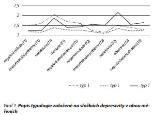 Česká a slovenská psychiatrie