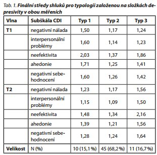 Česká a slovenská psychiatrie