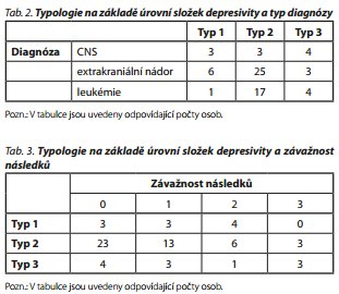 Česká a slovenská psychiatrie