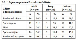 Česká a slovenská psychiatrie