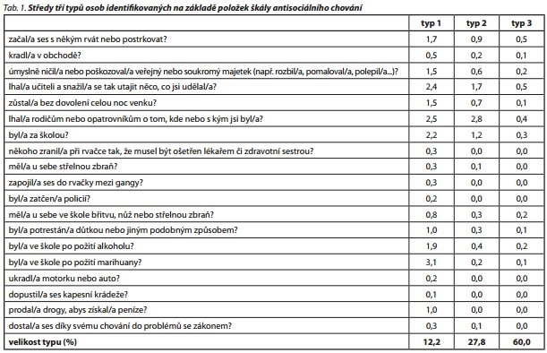 Česká a slovenská psychiatrie