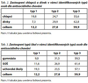 Česká a slovenská psychiatrie