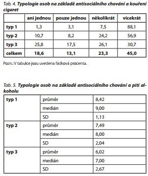 Česká a slovenská psychiatrie