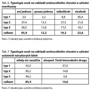 Česká a slovenská psychiatrie