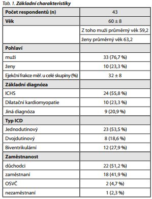 Česká a slovenská psychiatrie