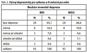 Česká a slovenská psychiatrie