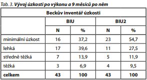 Česká a slovenská psychiatrie