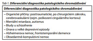 Česká a slovenská psychiatrie