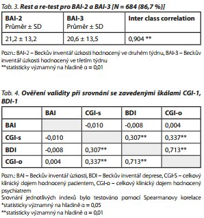 Česká a slovenská psychiatrie