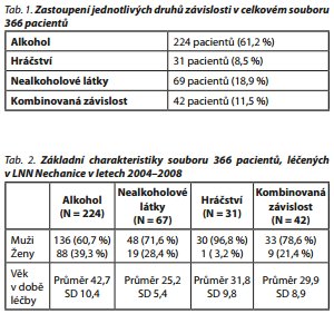 Česká a slovenská psychiatrie