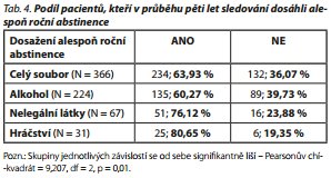 Česká a slovenská psychiatrie