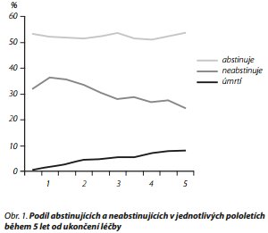 Česká a slovenská psychiatrie