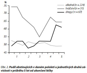 Česká a slovenská psychiatrie