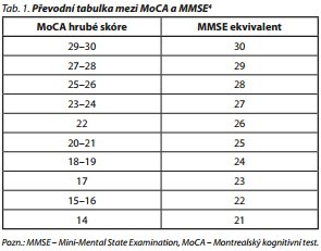 Česká a slovenská psychiatrie