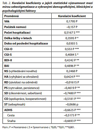 Česká a slovenská psychiatrie