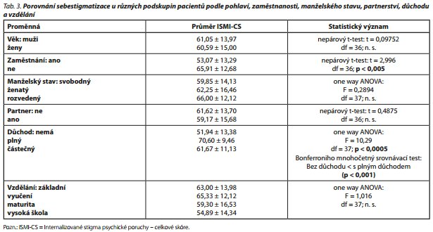 Česká a slovenská psychiatrie