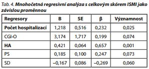 Česká a slovenská psychiatrie