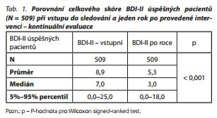 Česká a slovenská psychiatrie