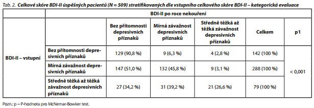 Česká a slovenská psychiatrie