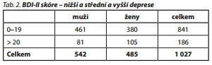 Česká a slovenská psychiatrie