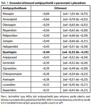 Česká a slovenská psychiatrie