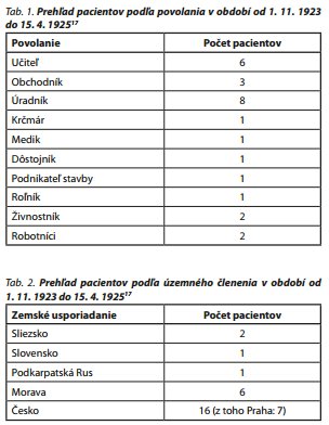 Česká a slovenská psychiatrie