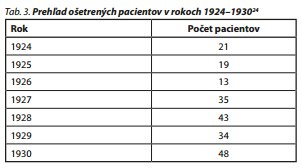 Česká a slovenská psychiatrie