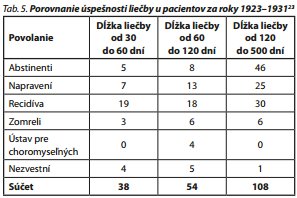 Česká a slovenská psychiatrie