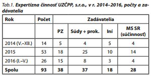 Česká a slovenská psychiatrie