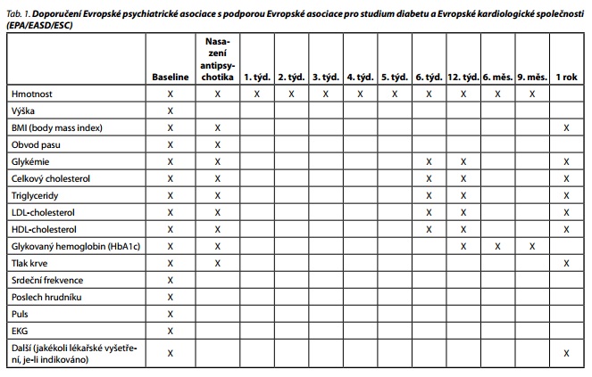 Česká a slovenská psychiatrie