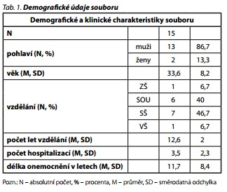 Česká a slovenská psychiatrie