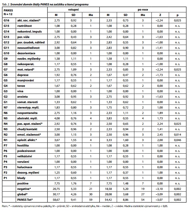 Česká a slovenská psychiatrie