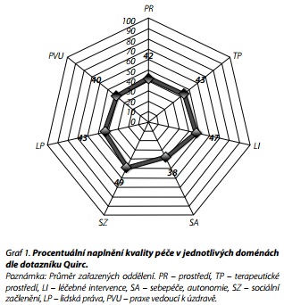 Česká a slovenská psychiatrie