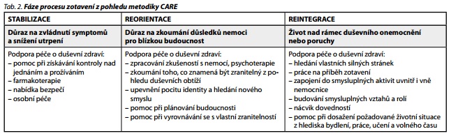 Česká a slovenská psychiatrie