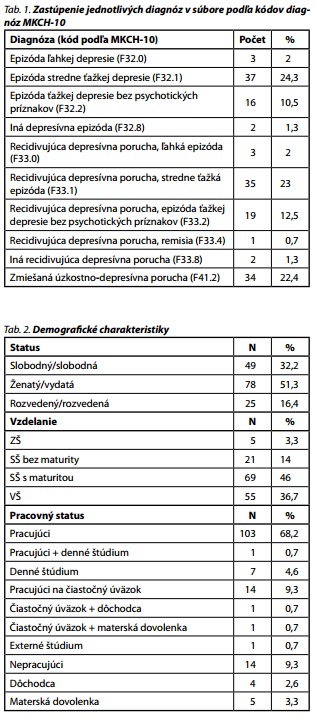 Česká a slovenská psychiatrie