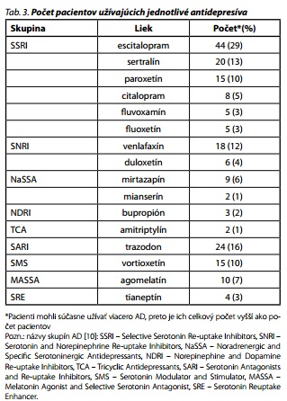 Česká a slovenská psychiatrie