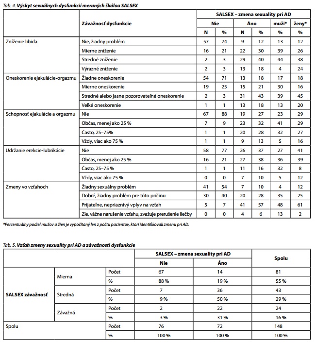 Česká a slovenská psychiatrie