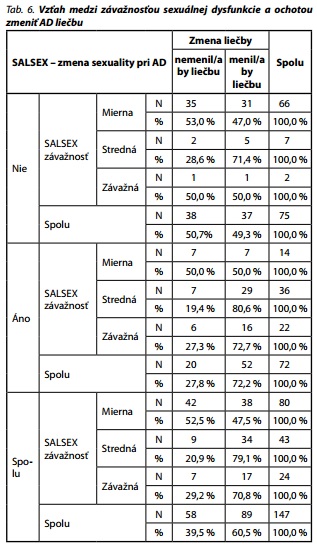 Česká a slovenská psychiatrie