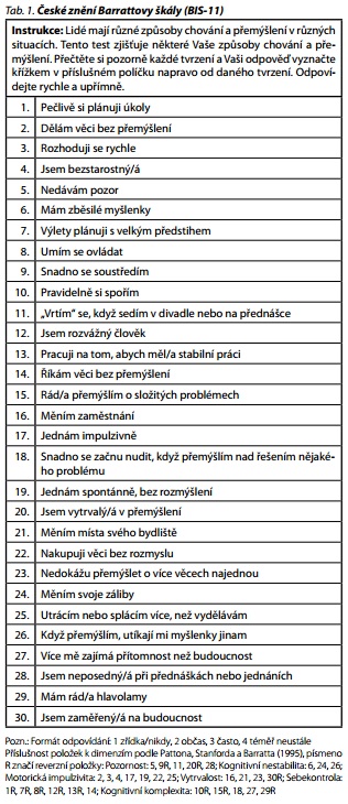 Česká a slovenská psychiatrie