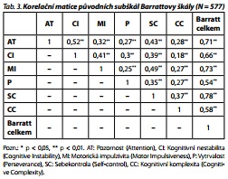 Česká a slovenská psychiatrie