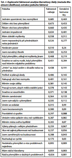 Česká a slovenská psychiatrie