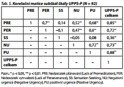 Česká a slovenská psychiatrie