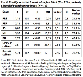 Česká a slovenská psychiatrie