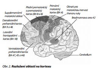 Česká a slovenská psychiatrie