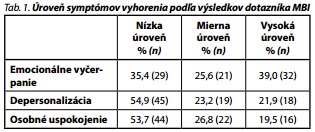 Česká a slovenská psychiatrie